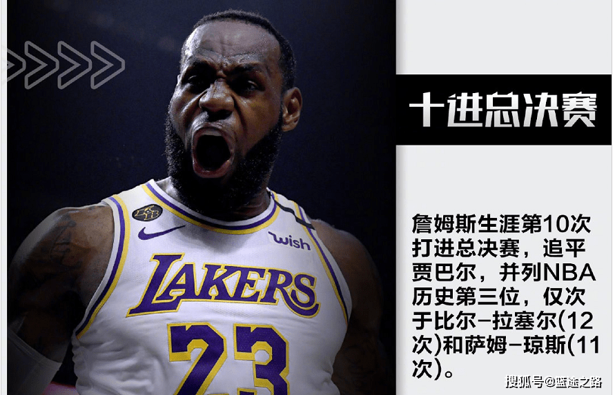  詹姆斯创纪录，湖人力克掘金  
